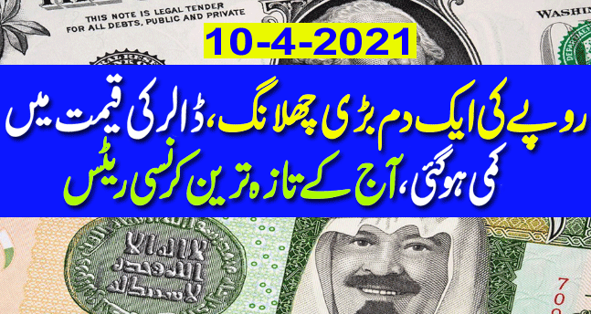 The Rupees sudden Jump Will Reduce The Value Of The Doller To Today Latest Currency Rate