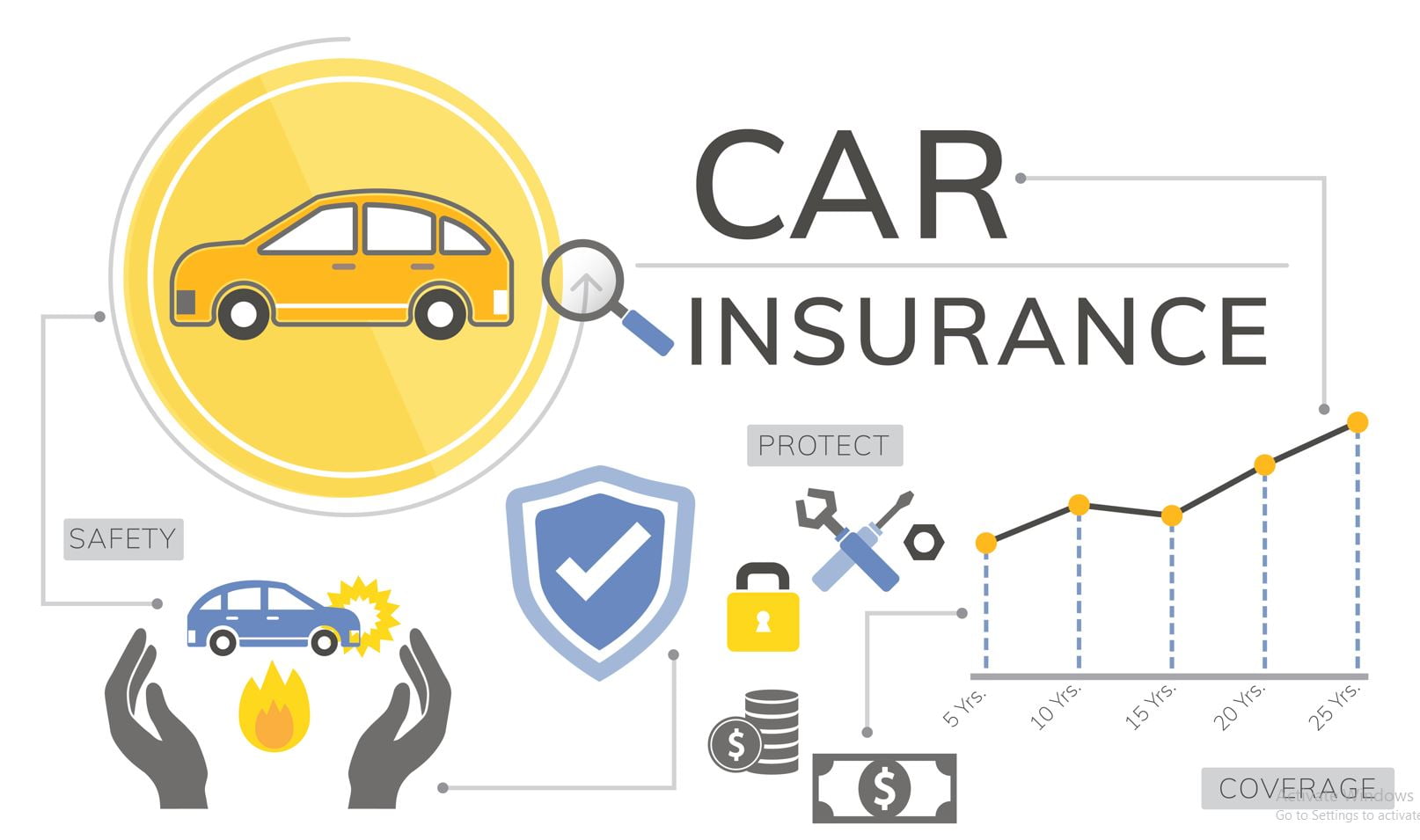 car insurance quote
